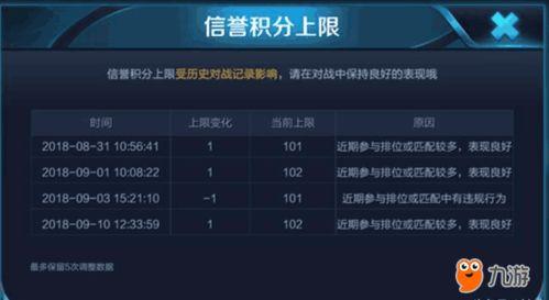 tft最新版本更新爆料,全新功能与优化一览 第2张 tft最新版本更新爆料,全新功能与优化一览 第2张